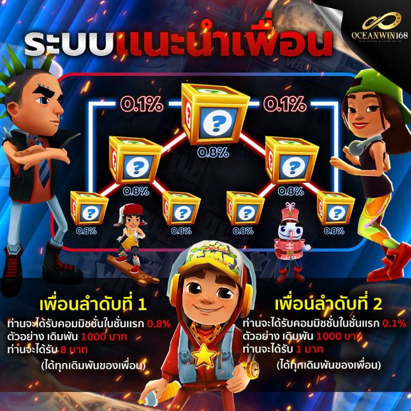 oceanwin168 หารายได้จากการแนะนำเพื่อน